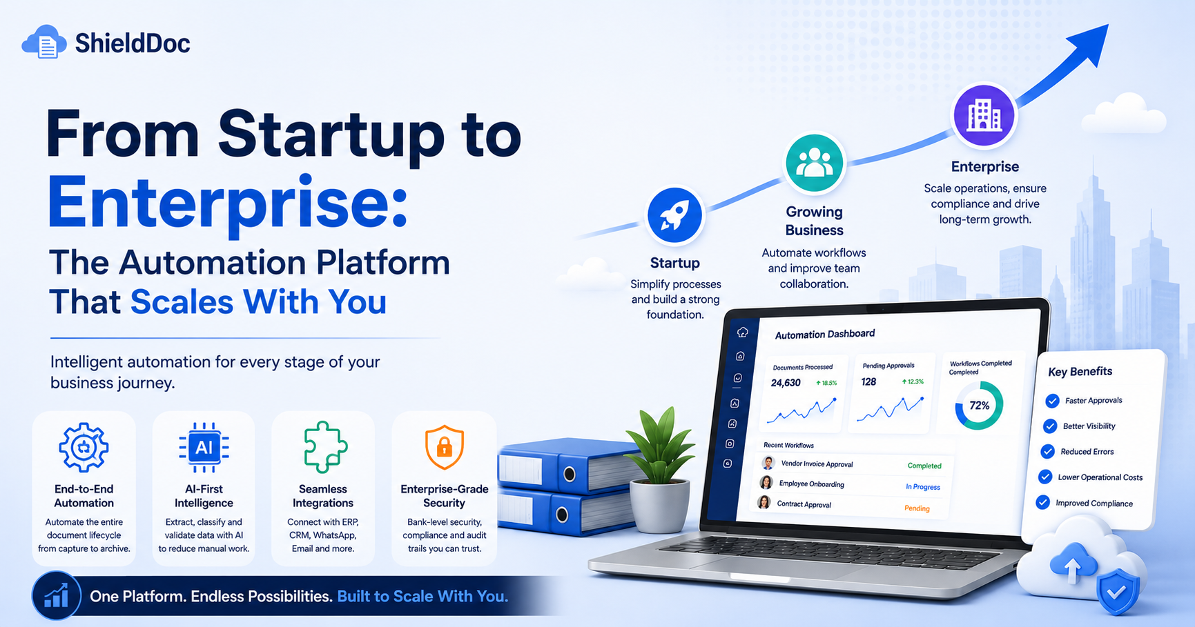 From Startup to Enterprise: The Automation Platform That Scales With ...